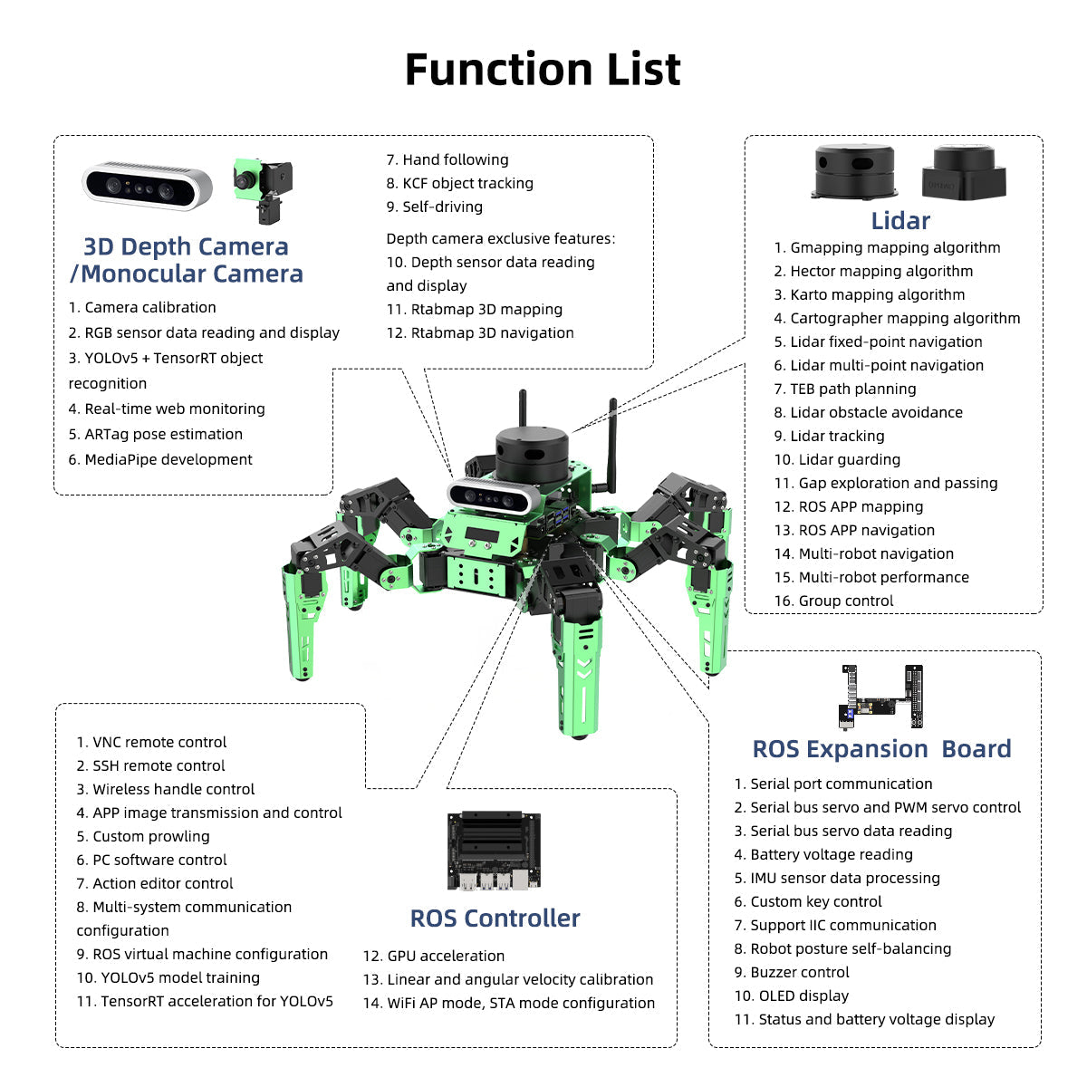 Hiwonder JetHexa ROS Hexapod Robot Kit Powered by Jetson Nano with Lidar Depth Camera Support SLAM Mapping and Navigation